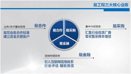 易工程招募城市合伙人，共绘互联网+智能工程新蓝图