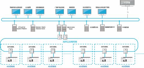 卓识科技 城市综合管廊ACU控制柜产品与工程管理服务一体化解决方案
