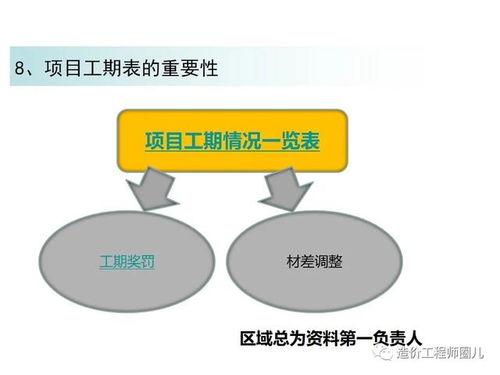 土建工程造价全过程管理 提升项目效益的核心策略与精彩实践