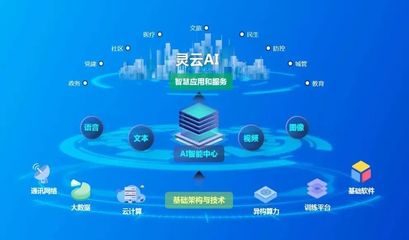 捷通华声灵云 工程造价咨询业务智能化升级的催化剂