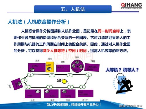 IE工业工程应用与生产成本管控 企航顾问教材解析